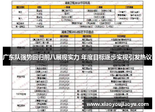 广东队强势回归前八展现实力 年度目标逐步实现引发热议 广东队强势回归前八展现实力 年度目标逐步实现引发热议